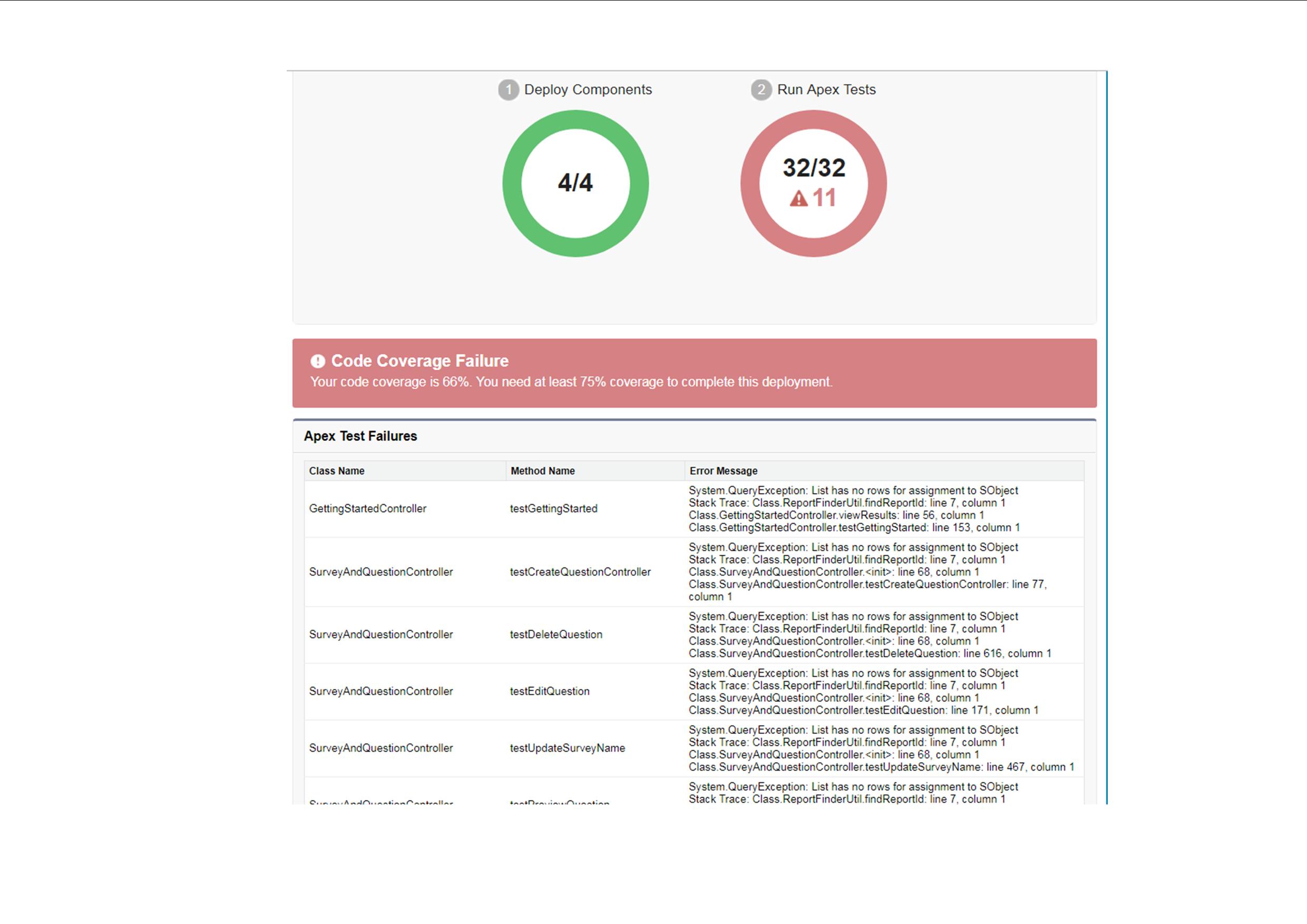 Error messages for deployment attempt