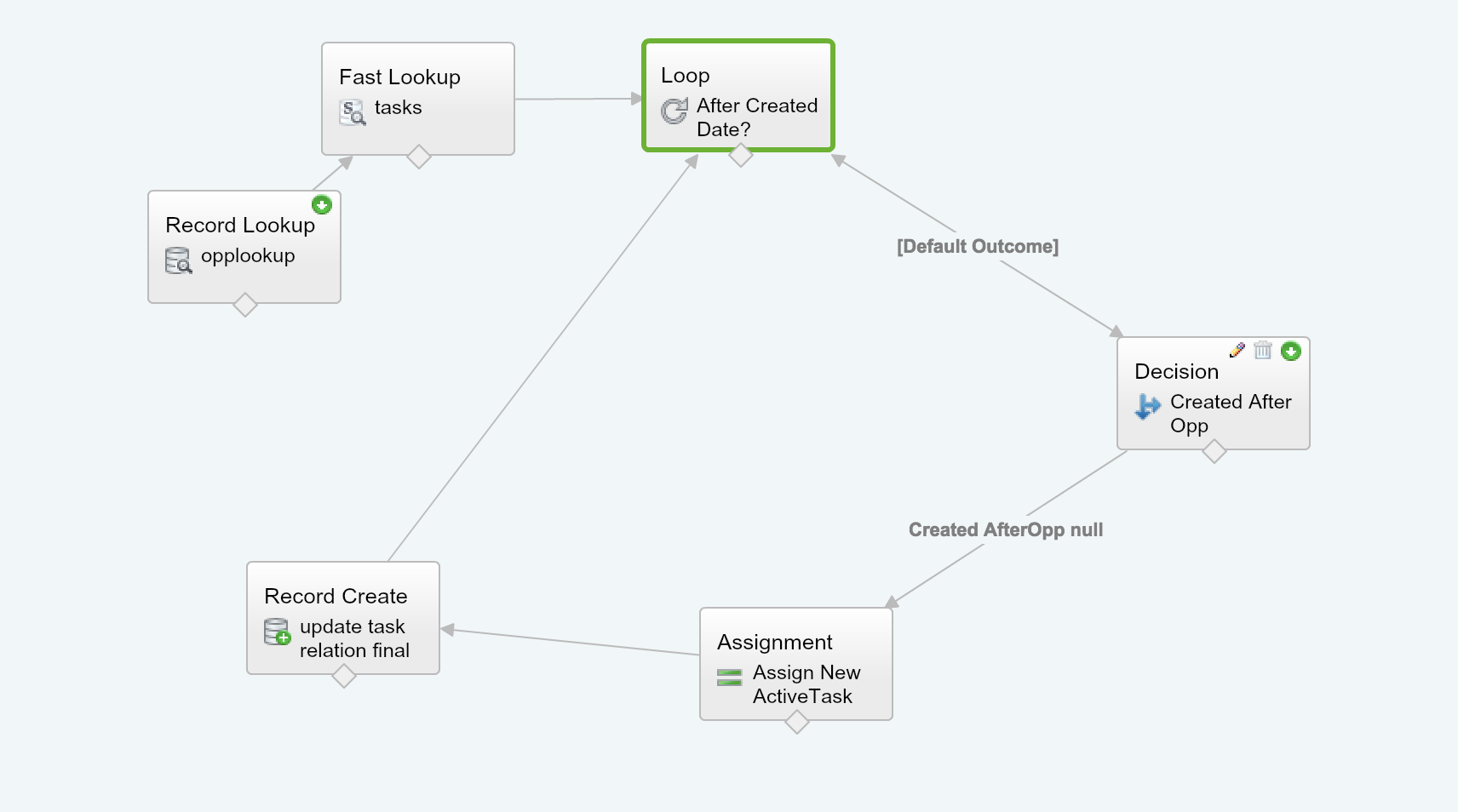 visual flow add tasks to opp