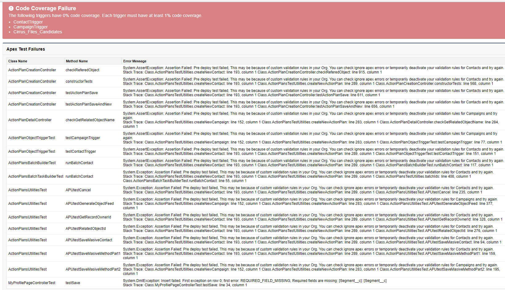 Deployment failure details