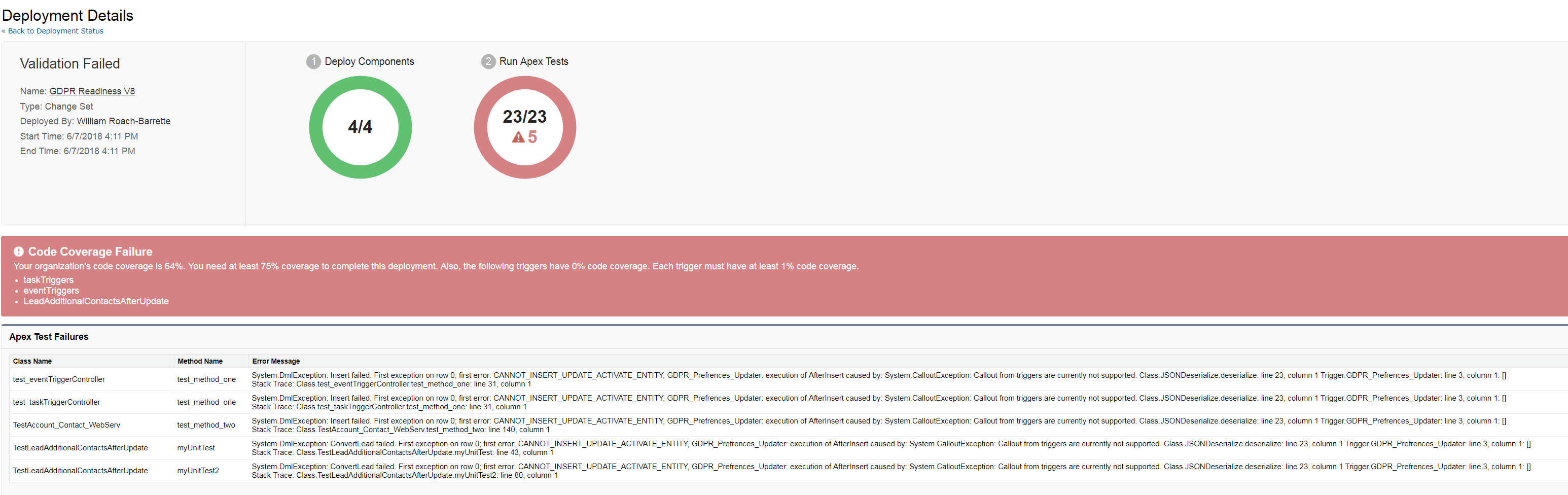 Errors after failed deployment