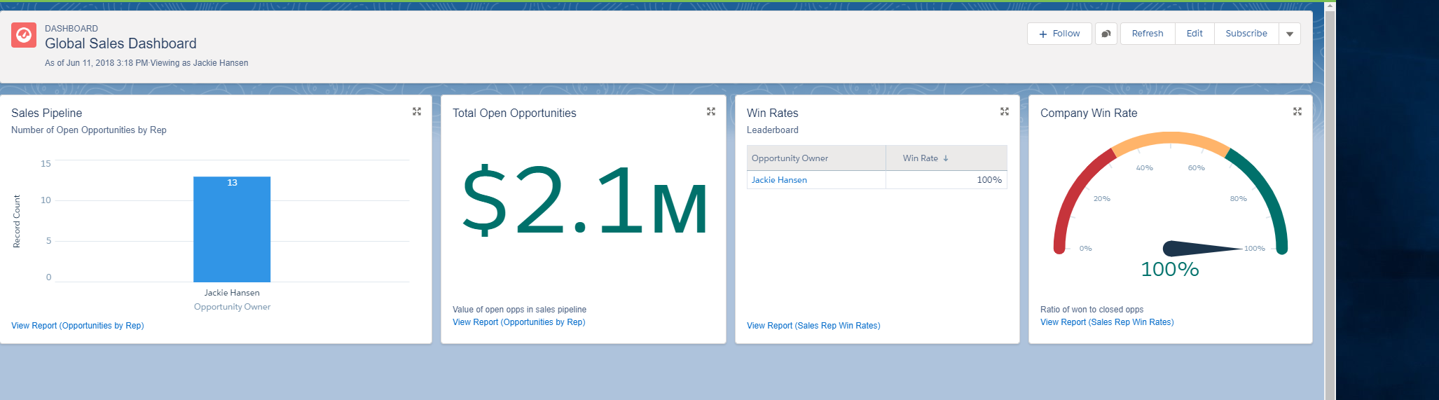 screenshot of dashboard with Win Rates table.