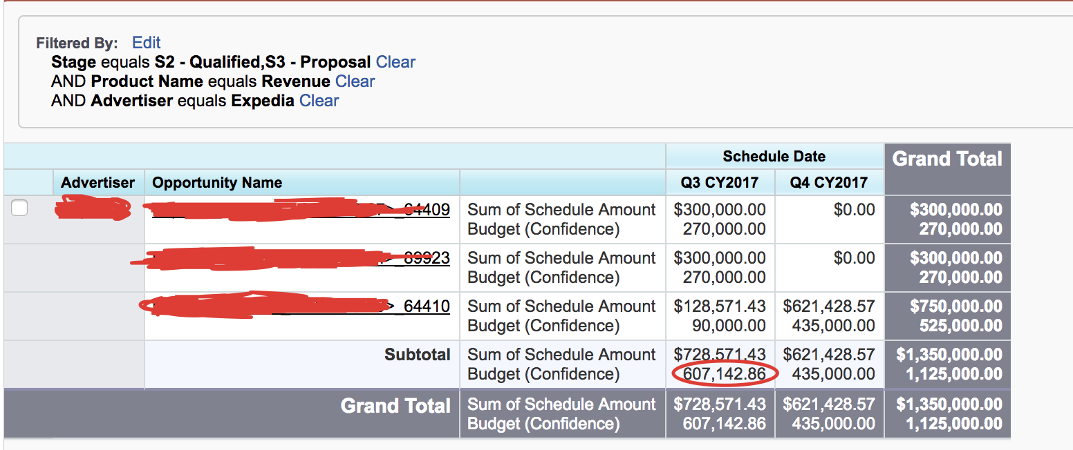 Matrix Report where Subtotals are NOT the sum of Budget(Confidence)