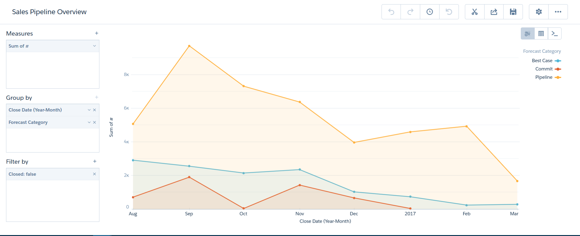 Analyze_Your_Data_Over_Time