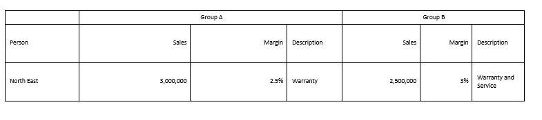 DataTable Header Example