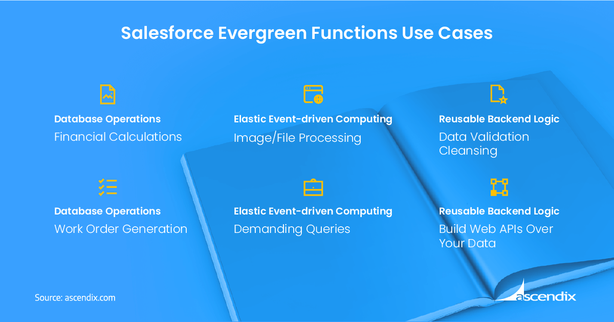 Salesforce Evergreen Use Cases