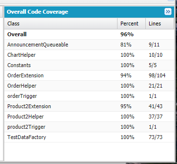 My overall code coverage