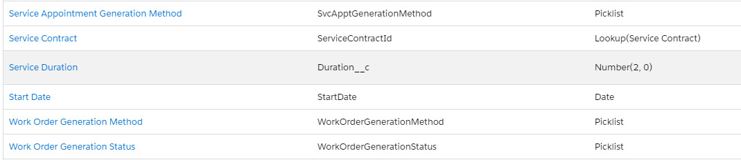 Snippet showing the offending field names which error message says 'doesn't exist'