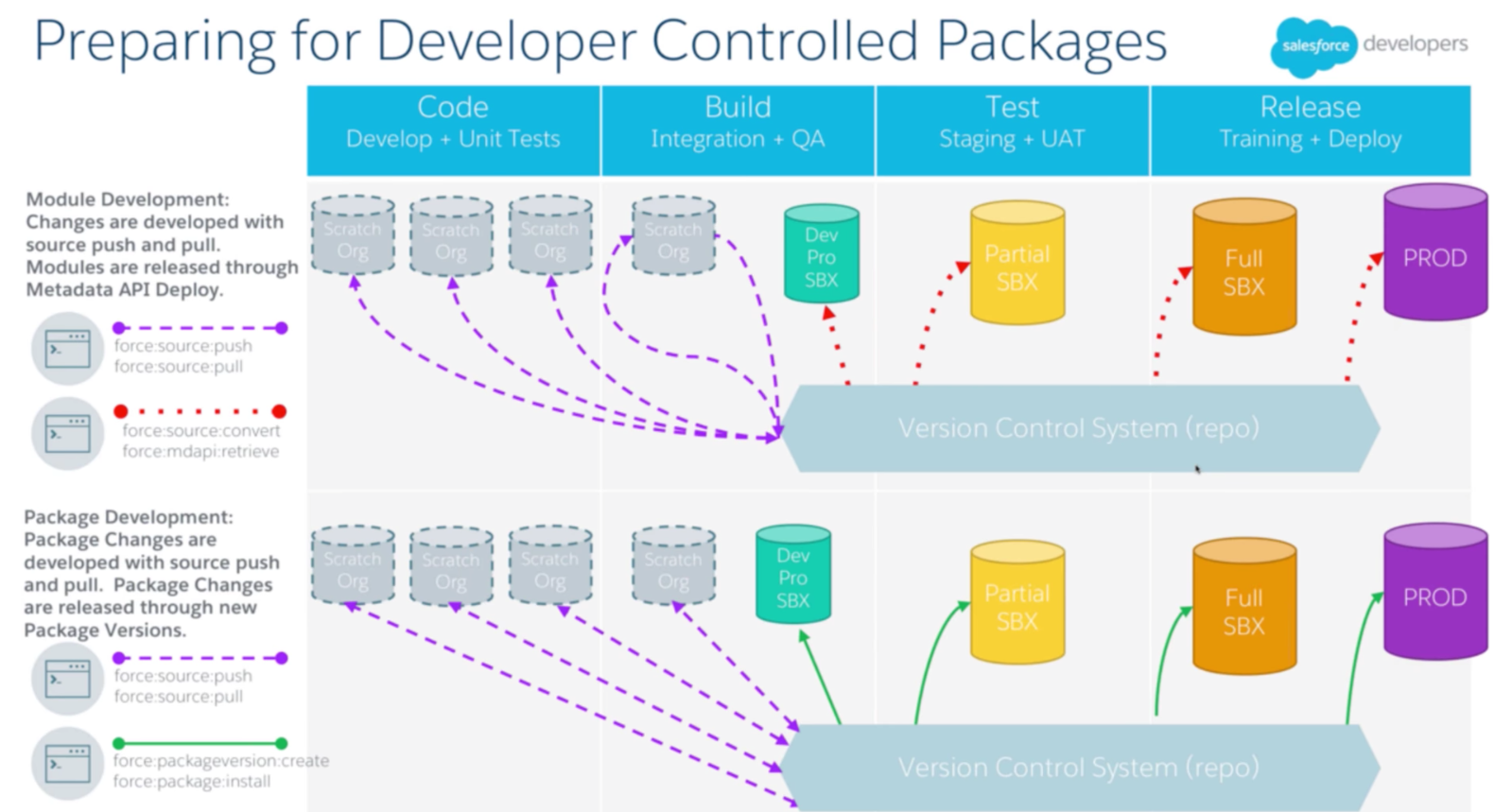 New Deployment Method