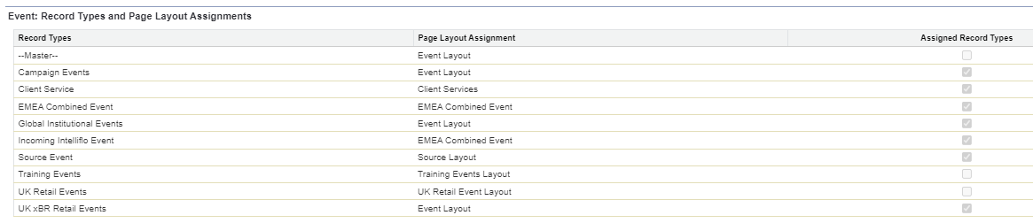 screenshot of recordtype access