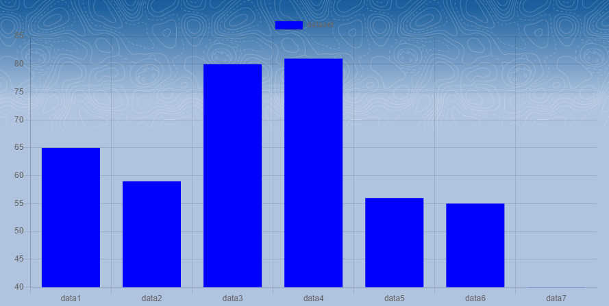 Here is the screen shot of bar chart where the values are not getting displayed on each bars: