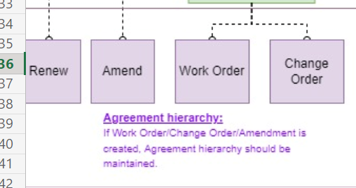 This is the requirement , I have to create a flow , Can any one help me with the sample example ?