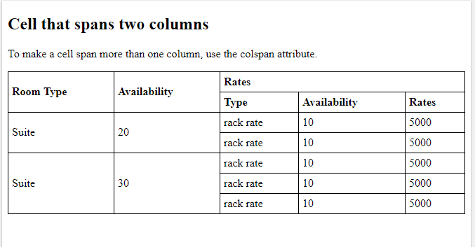 The table should look like this.