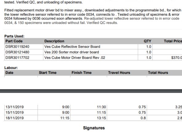 example of the issue