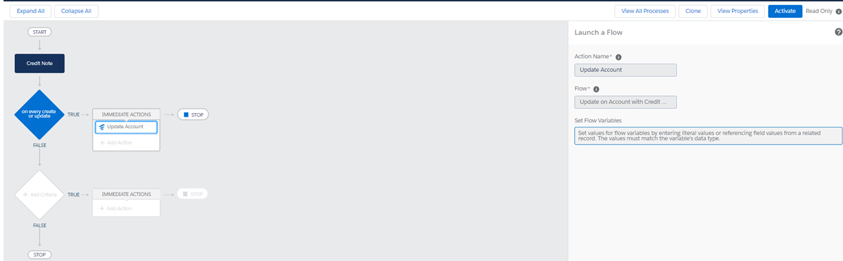 How the variable is set up in the process