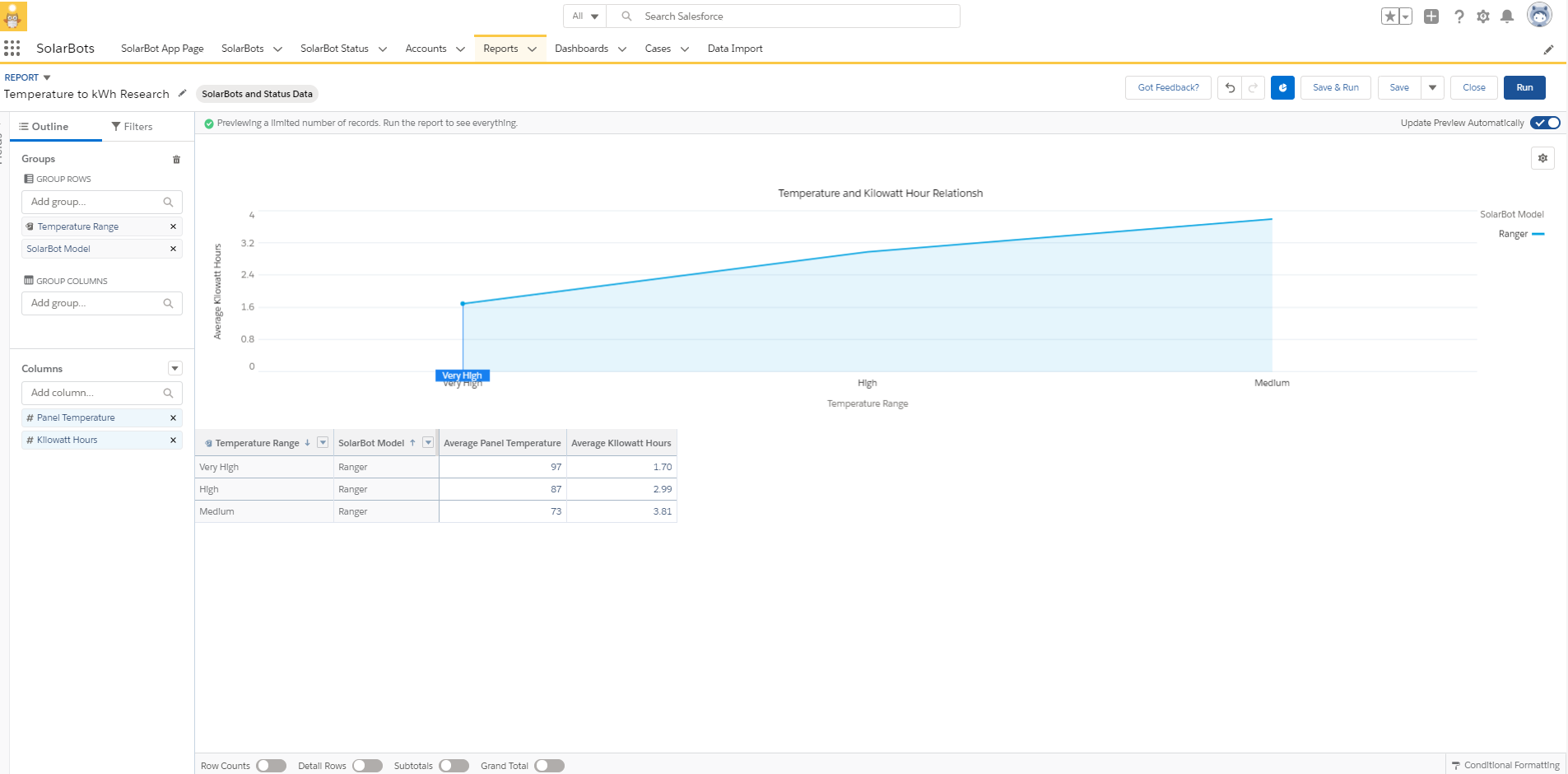 current configuration
