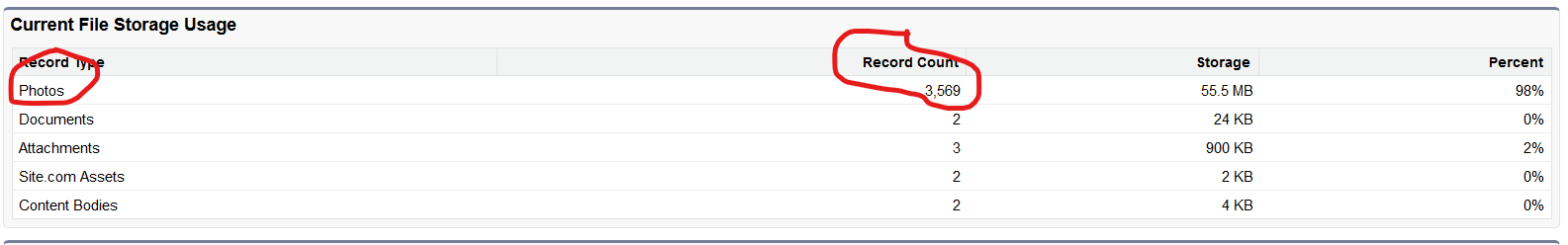 File Storage of Type Photos