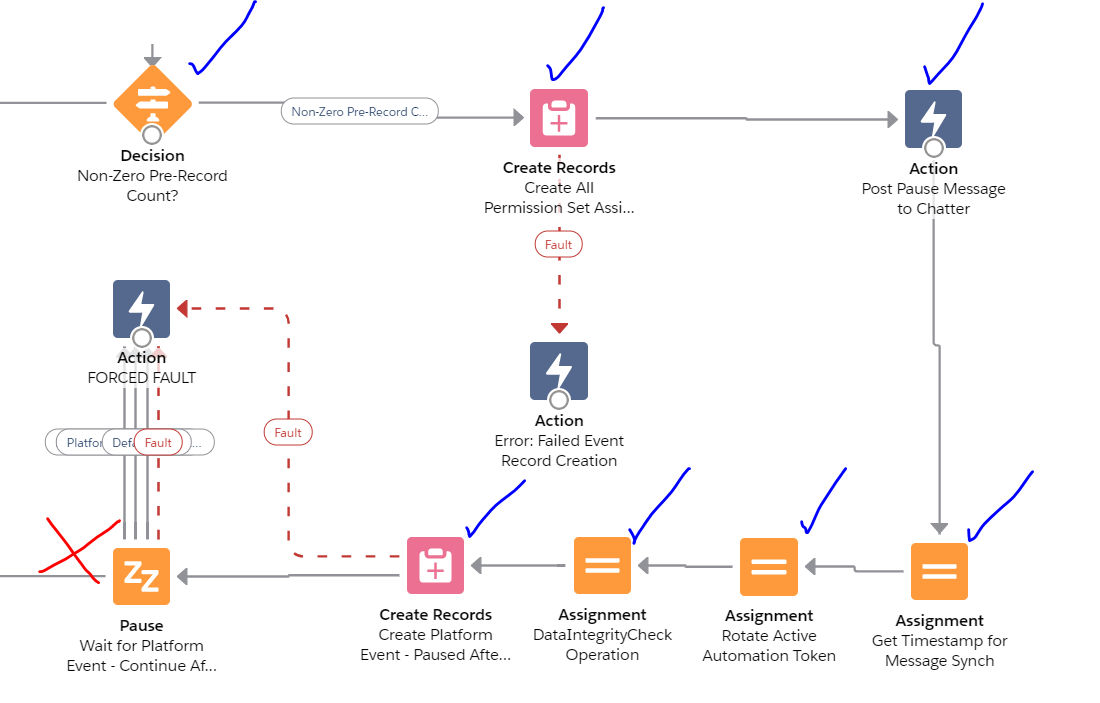 Screenshot of Flow Builder