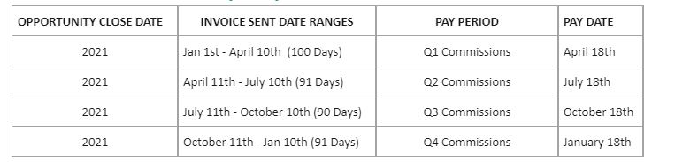 Pay out Calendar