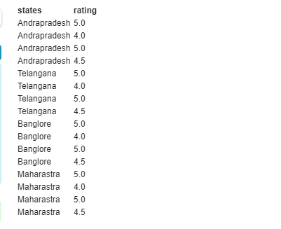 the data should not be get iterate again,