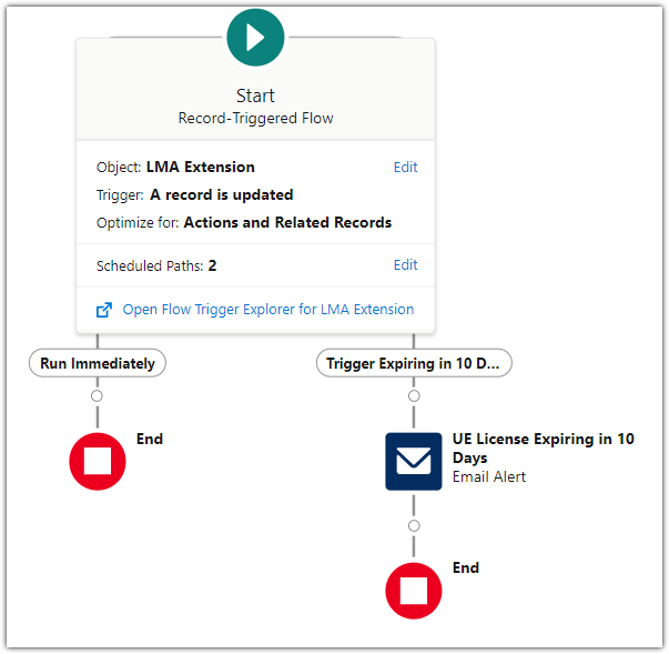 Auto-launch scheduled flow