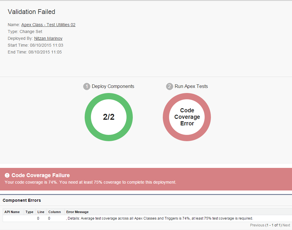 Deployment Validation Error