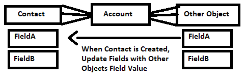 User-added image