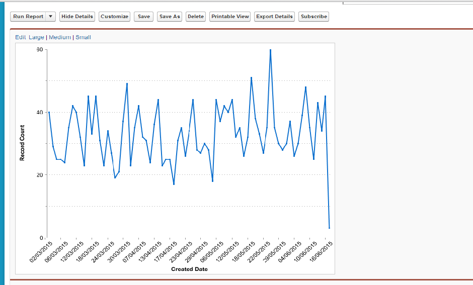 I want to create the trend line report for above report images How?