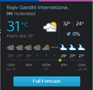 I want similar ti like this