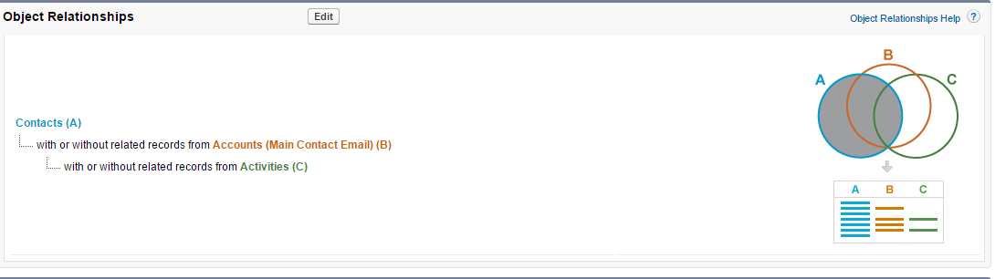 Objects in report type