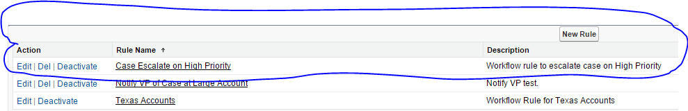 Escalated Rule Task