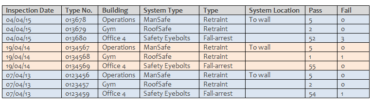 i want to assign different background color based on date...for example four row having the same date it should be shown the different color.      thanks in advance