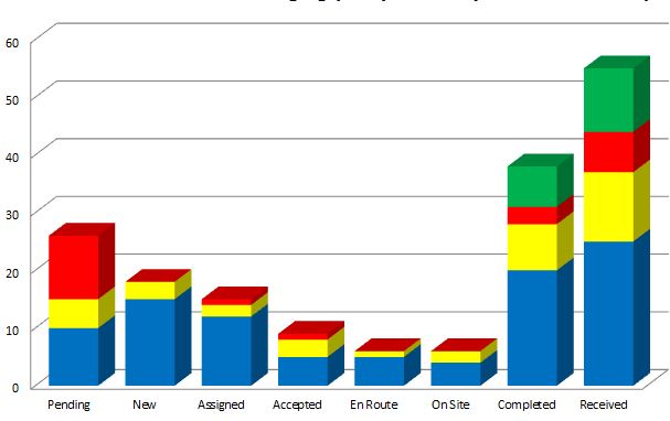 Invoice sample dashboard