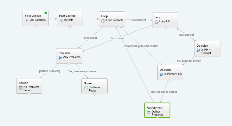 Flow with nested loop