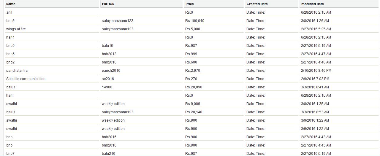 createddate field in out I want to display separate date and time