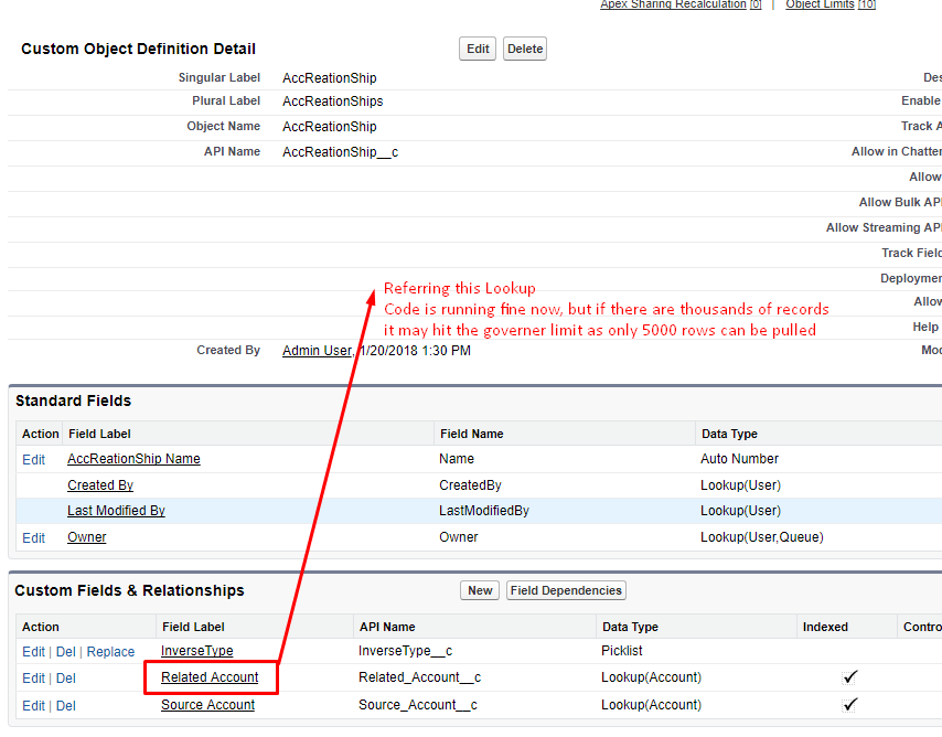 another object that holds relationship for accounts