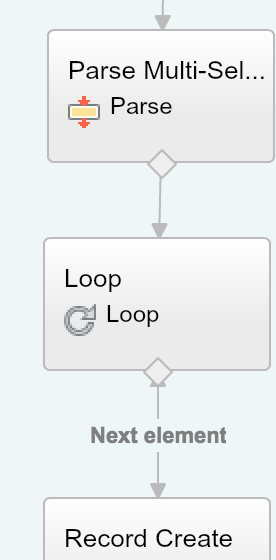 Parse-Loop-Elements