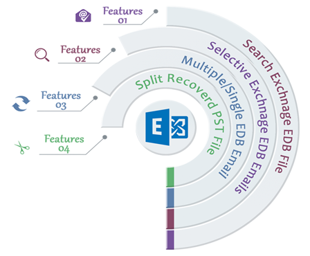 Exchange EDB Recovery Software