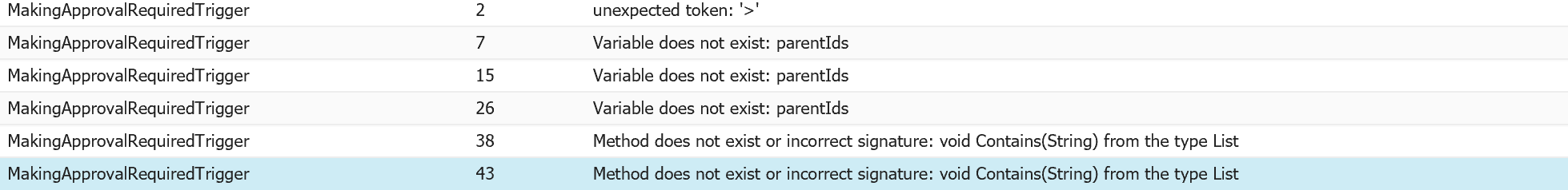 Problem log