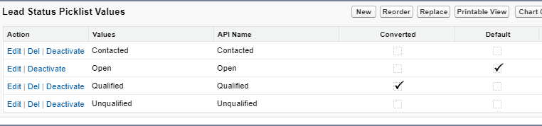 Showing lead Picklist values with Qualified entry as converted